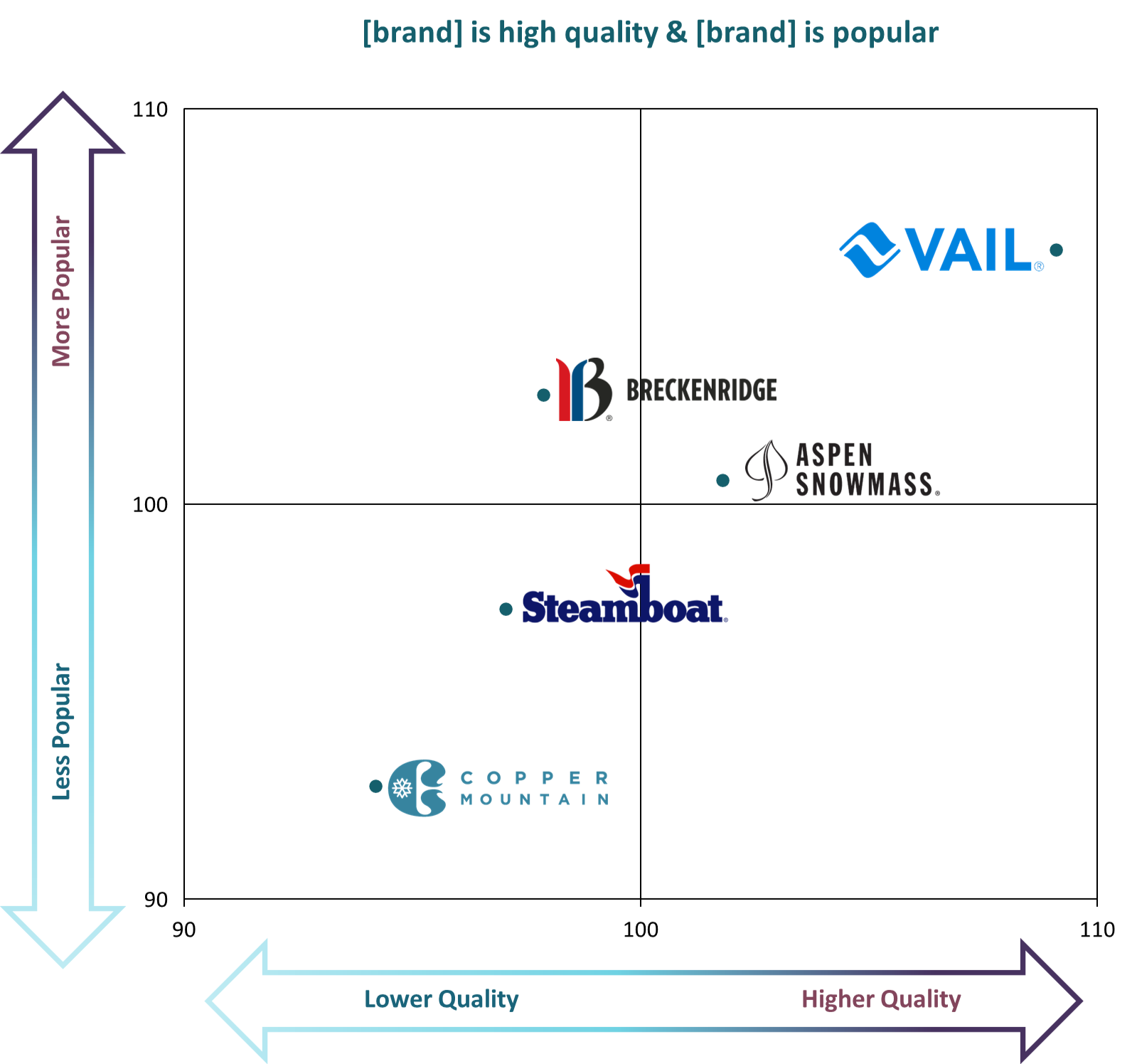 A graph comparing types of disasters with that of alcohol misuse over multiple years, with data from 2019 to 2022. The graph shows a significant increase in alcohol misuse, surpassing other disaster types in 2022.