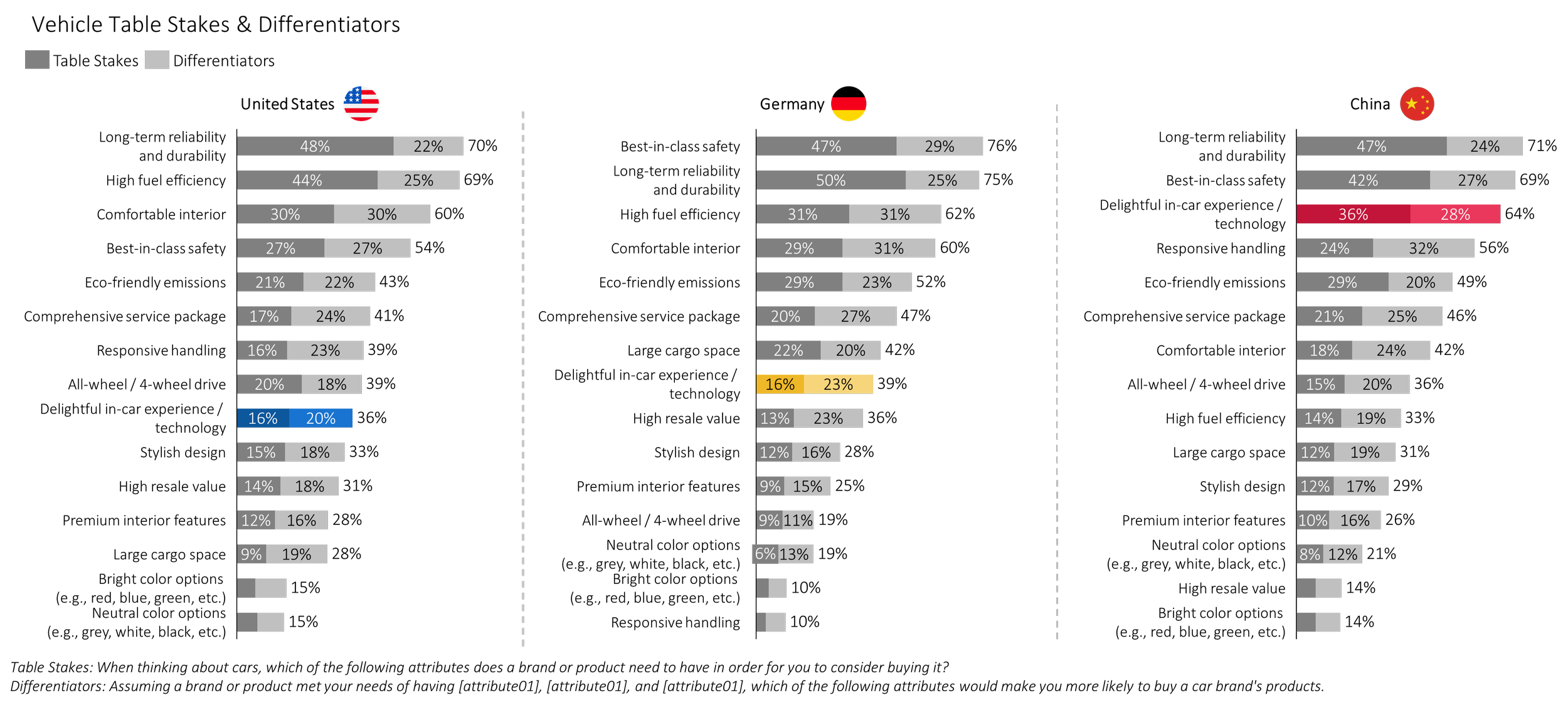 World map showing the top U.S. trading partners in 2022, highlighting percentage imports and exports with the United States, Germany, and China.