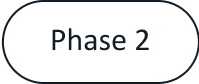Black oval with the text 'Phase 2' inside