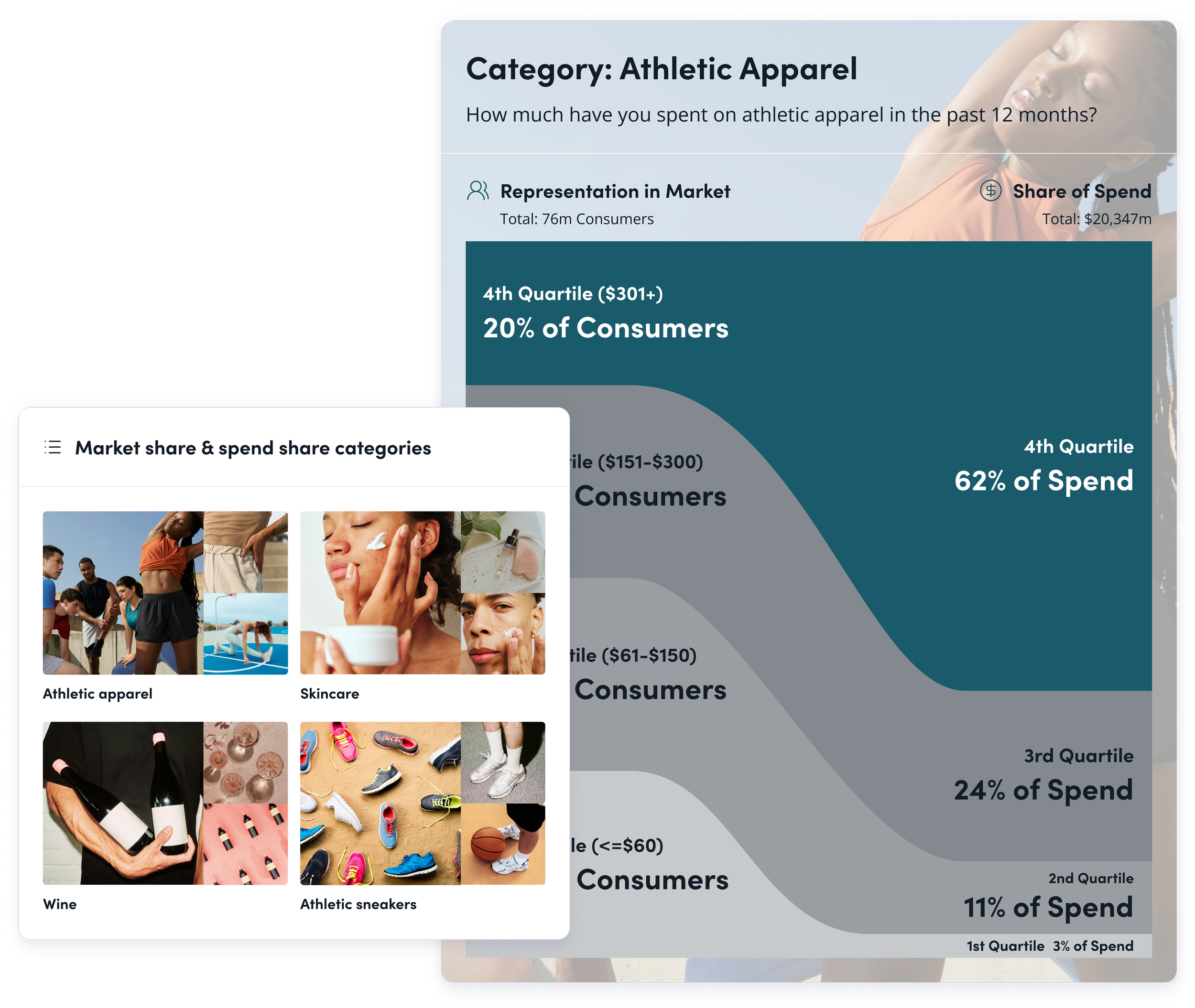 Apply consumer insights to guide strategic marketing decisions.