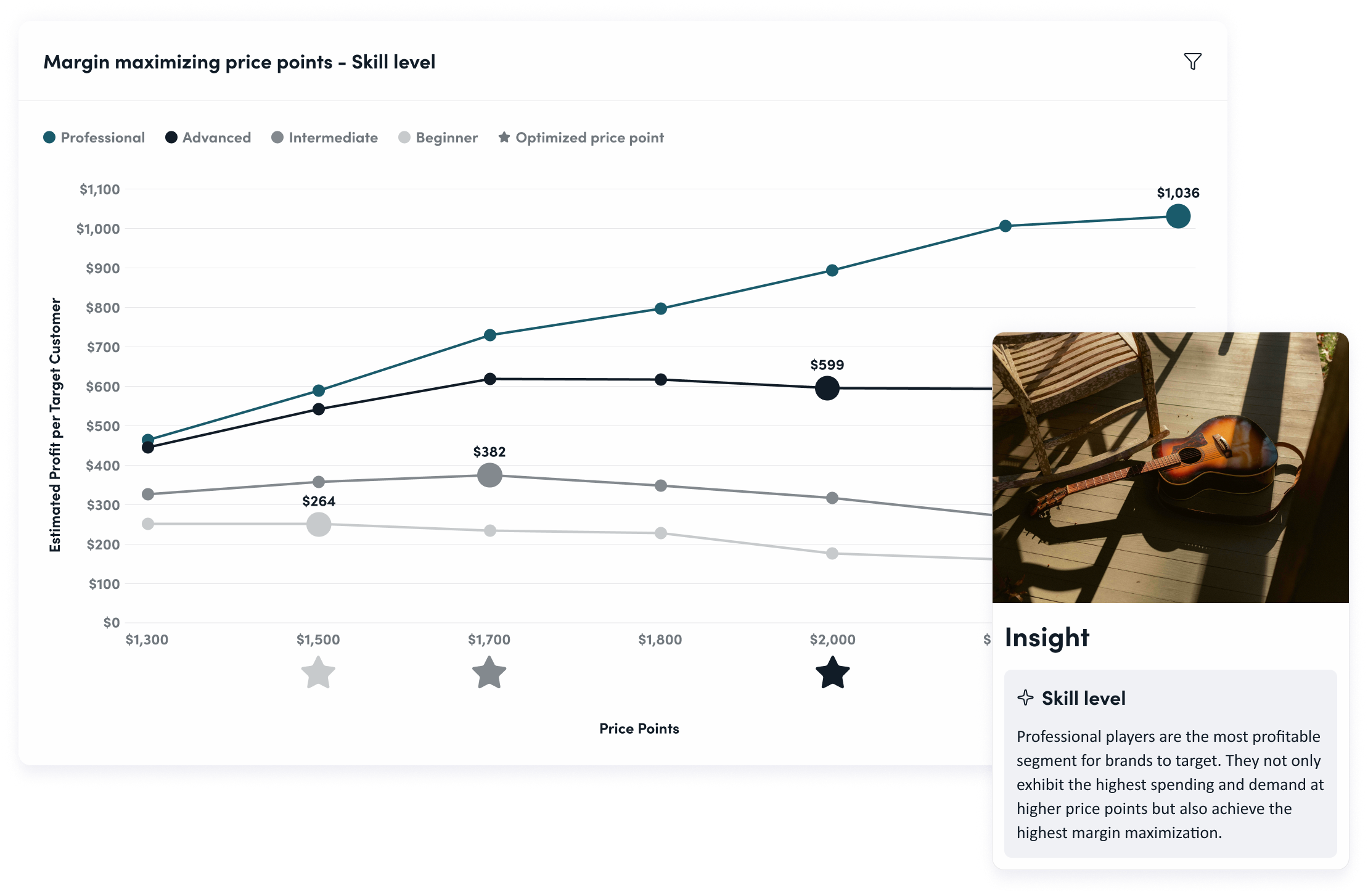 Optimize marketing and merchandising with targeted research.
