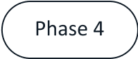 Text reading 'Phase 4' inside an oval outline