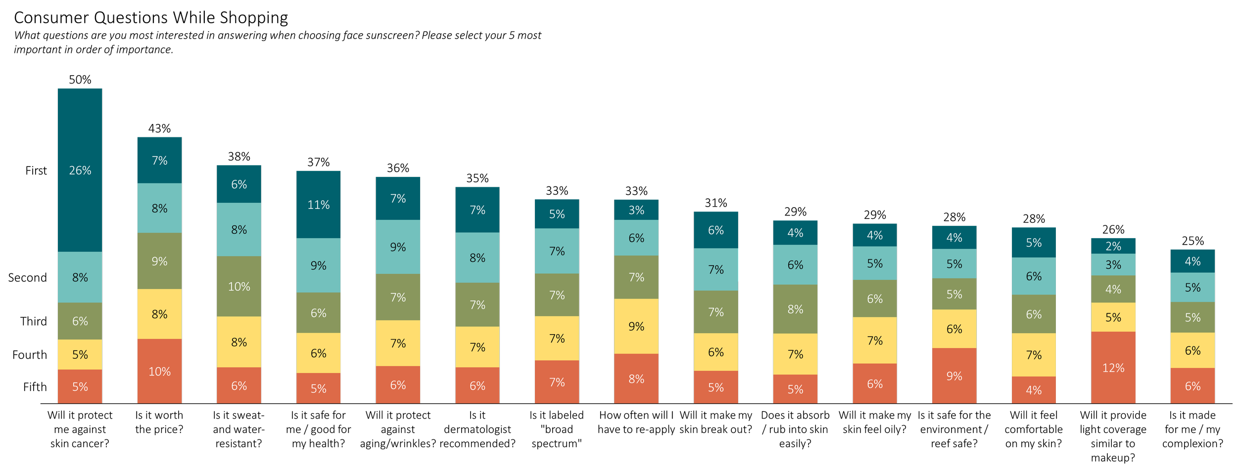 Bar chart titled 'Pollution Source Composition' showing data from 2010 to 2022, with categories including Industry, Transportation, Residential, Agriculture, Waste, and Other, illustrating their percentage contribution to pollution each year.